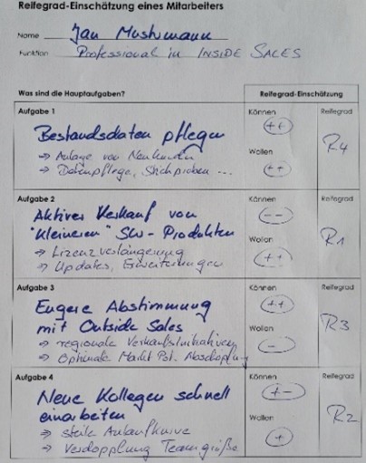 Ausgefülltes Formular