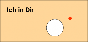 Darstellung der Feldqualität Sensing